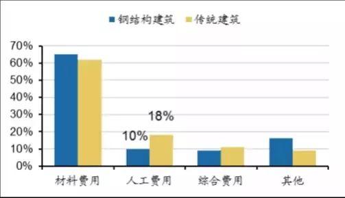 雄安新區(qū)推崇裝配式建筑 未來哪個領(lǐng)域最受益？